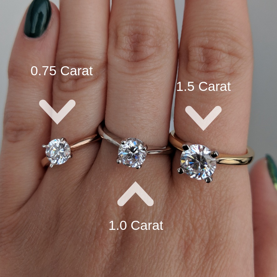 Difference between 1 new arrivals carat and 1.5